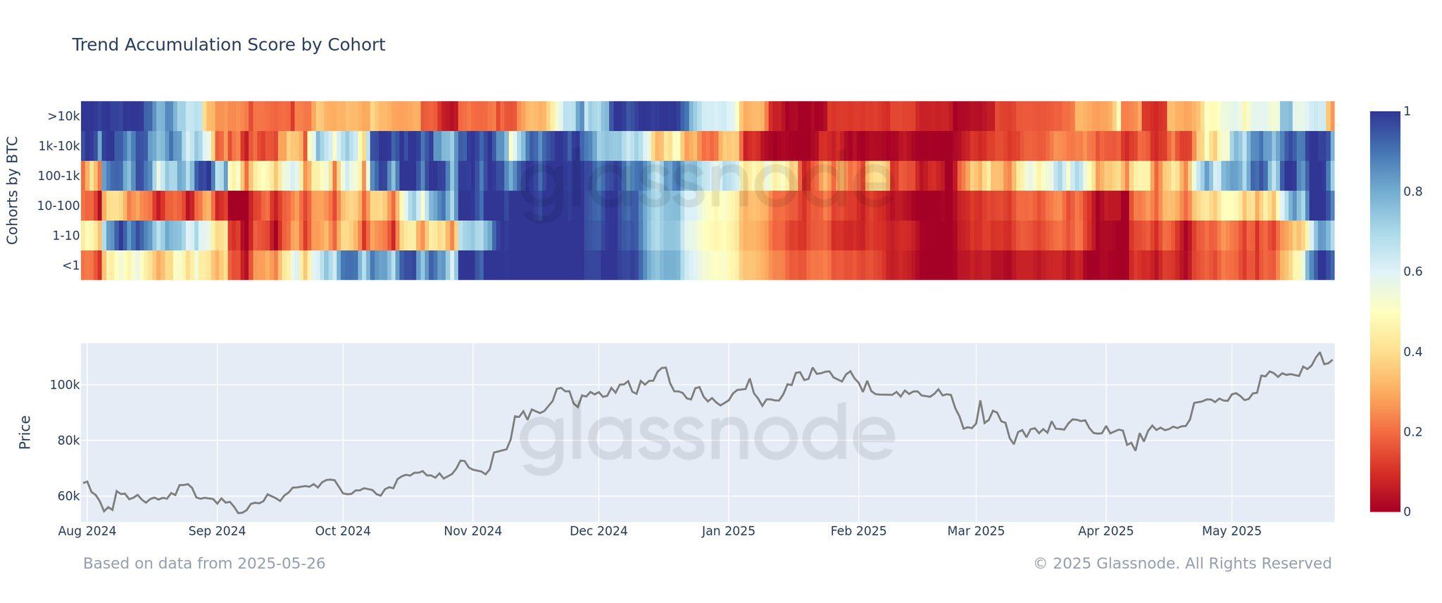 Bitcoin Distribution Signals Potential Rally End, Yet Institutional Demand May Support Long-Term Growth image 0
