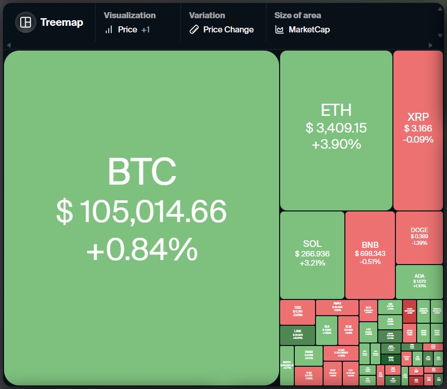 Memecoin Trump Menguasai Volume Perdagangan Crypto, BTC Menuju ATH Baru image 0