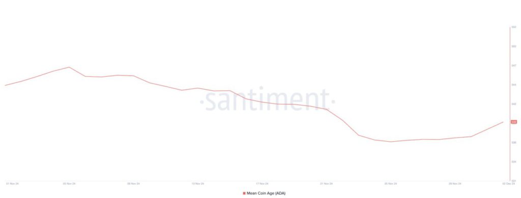 Cardano Meroket 281% dalam 1 Bulan, Bagaimana Prediksi Harga ADA Selanjutnya? image 1