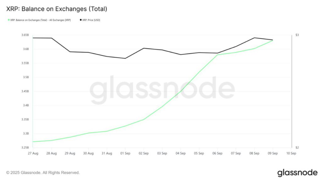 Harga Ripple (XRP) Mendekati $3, Investor Institusi Berperan Besar? image 1