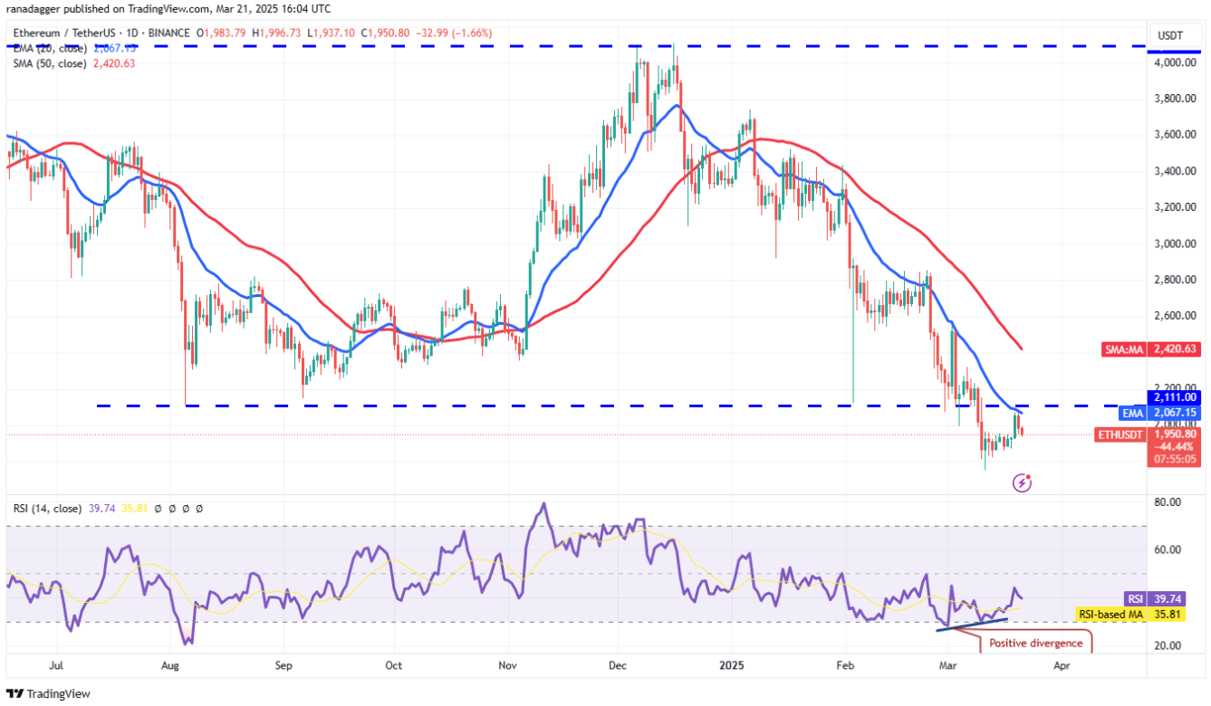 Phân tích kỹ thuật ngày 22 tháng 3: BTC, ETH, XRP, BNB, SOL, ADA, DOGE, TON, LINK, LEO image 1