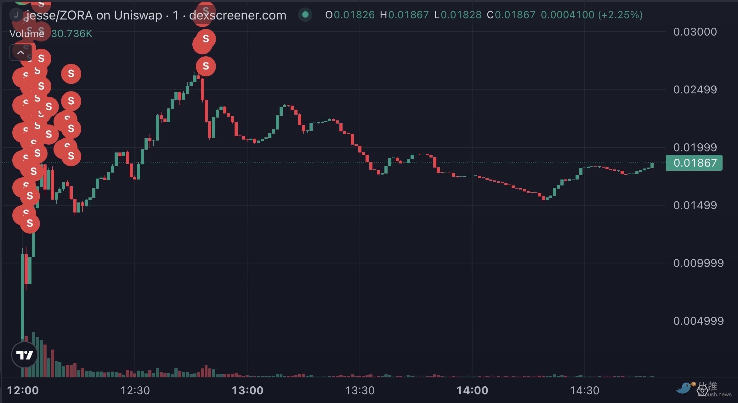 За 15 минут 1,3 миллиона долларов — всегда зарабатывают только они. image 1