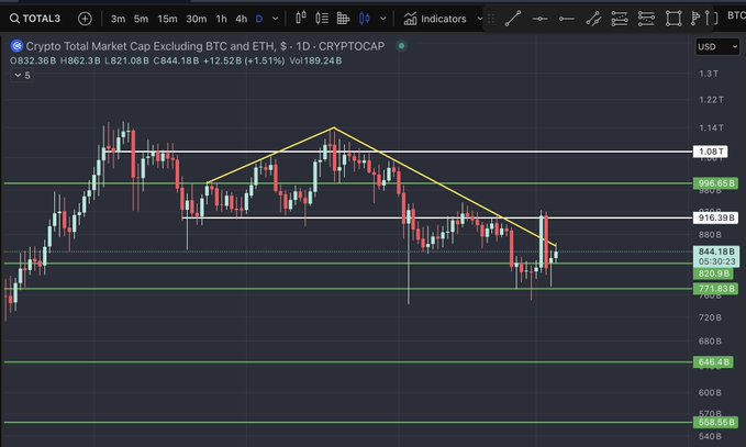 Altseason приближается? Уровни прорыва для крупного ралли альткоинов — аналитик image 1