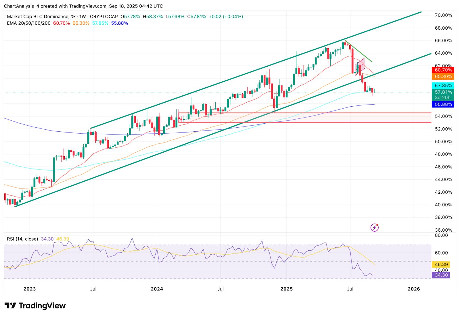 Прогноз цены биткоина (BTC) на 19 сентября image 1
