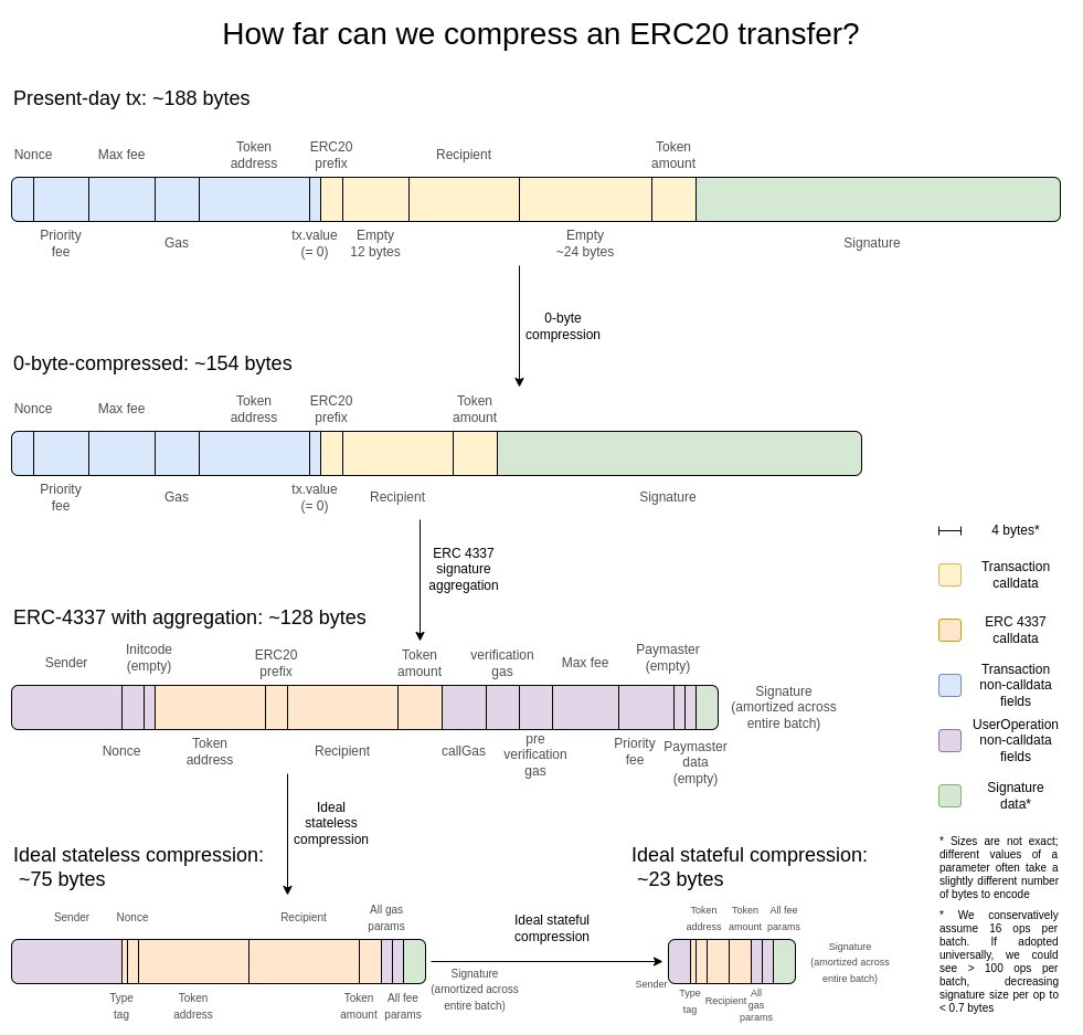 Possible futures for the Ethereum protocol, part 2: The Surge image 5