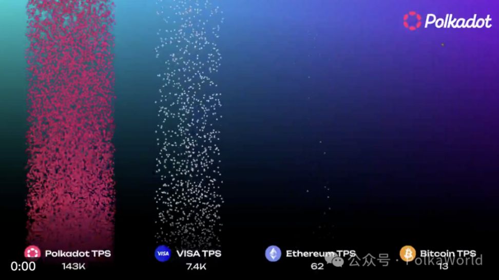 Polkadot Weekly Report | The latest Polkadot core price is nearly 30,000 USD! The review period for the DOT ETF has been extended to July 26! image 5