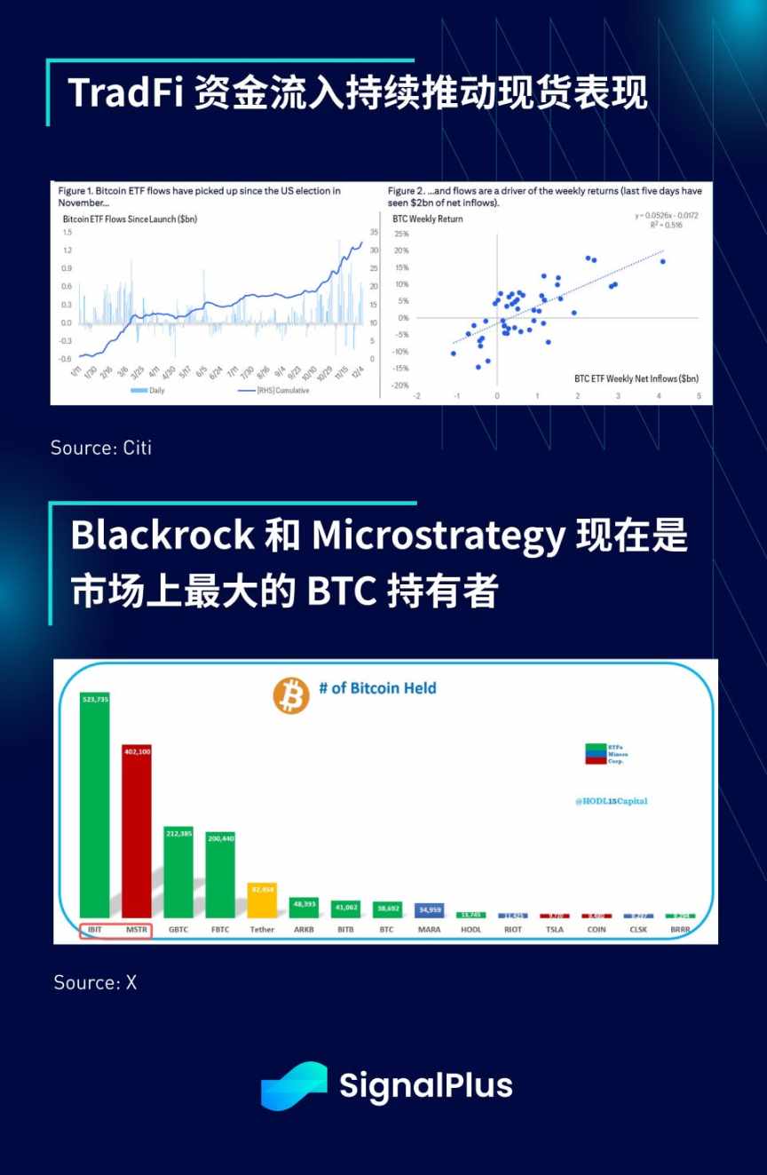SignalPlus 宏观分析特别版：December Goldilocks image 6
