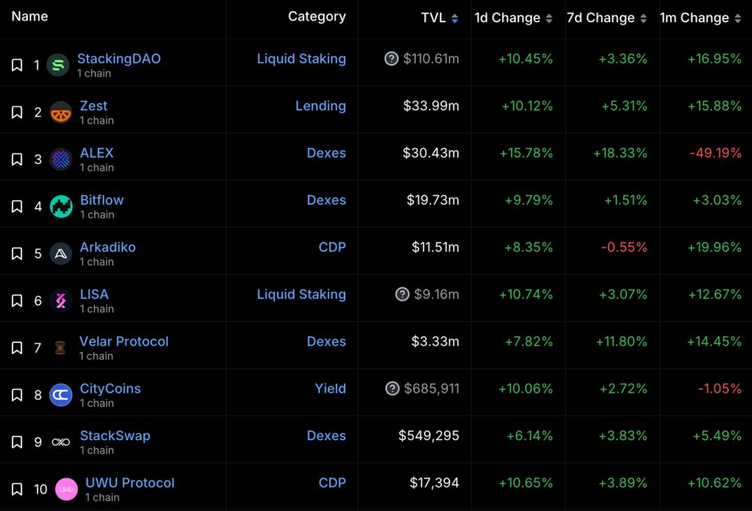 铭文之夏过去后,比特币生态还有机会吗? image 6