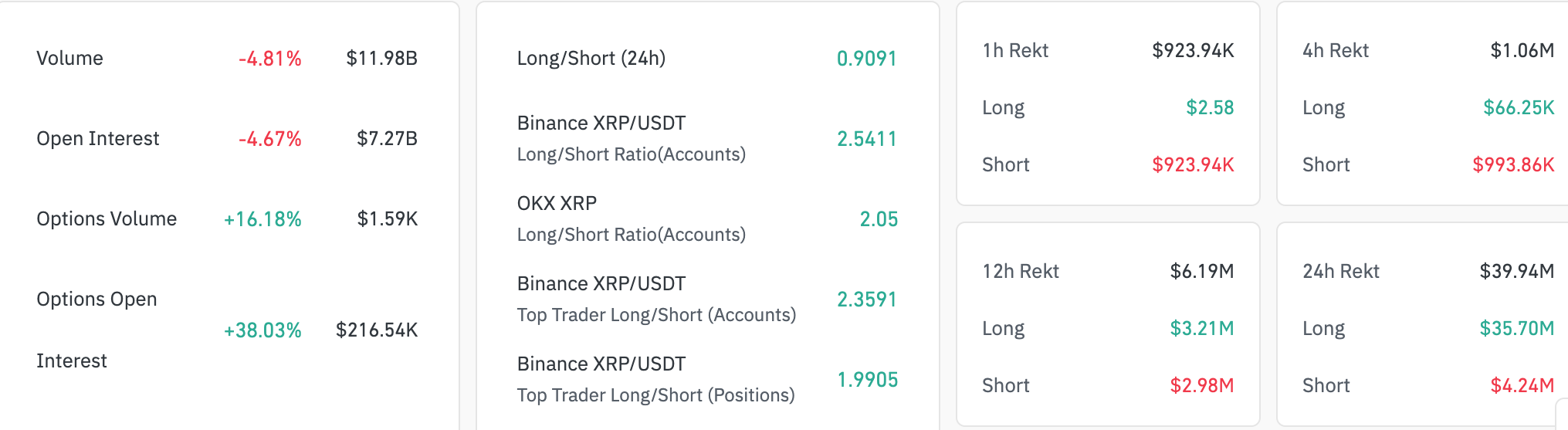 XRP OI Up 38%: Where Will Price Go? image 0
