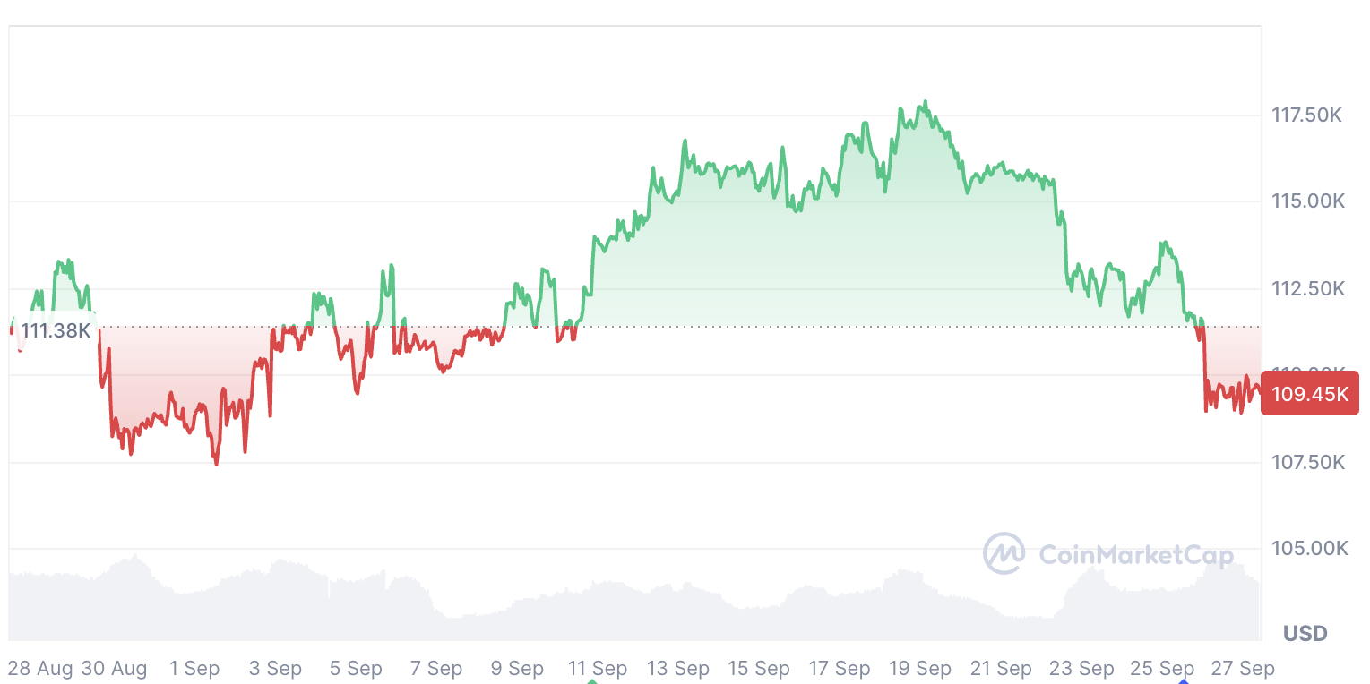 Novogratz表示，如果聯準會主席更換後轉向極度鴿派，bitcoin有望突破20萬美元 image 0