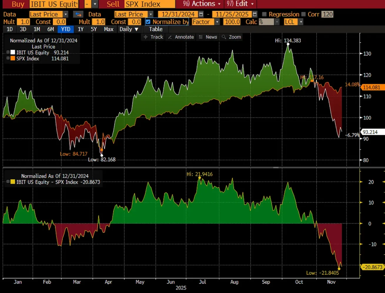 Halving Is No Longer the Main Theme: ETF Is Rewriting the Bitcoin Bull Market Cycle image 2