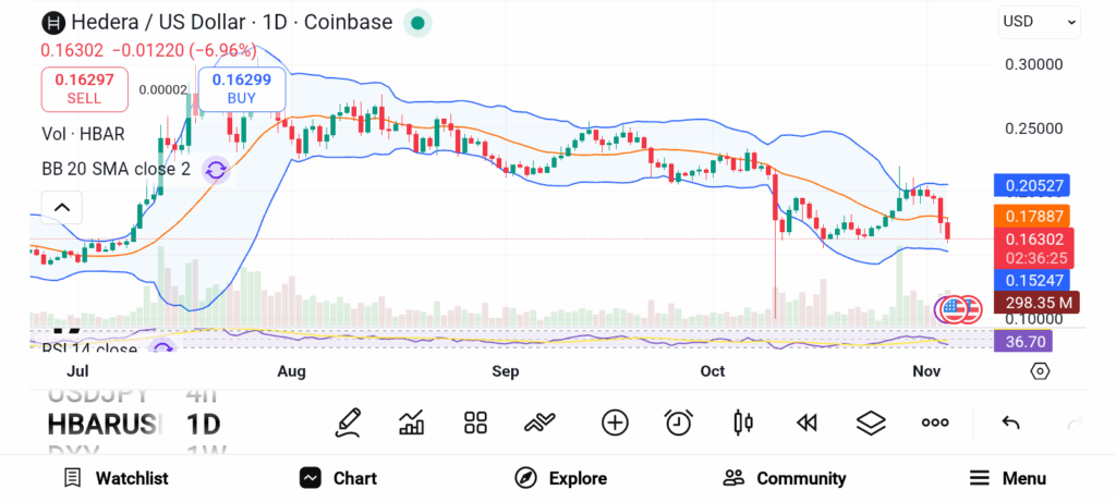 3 Game-Changing Altcoins Positioned to Shine in the Upcoming Bull Market image 1