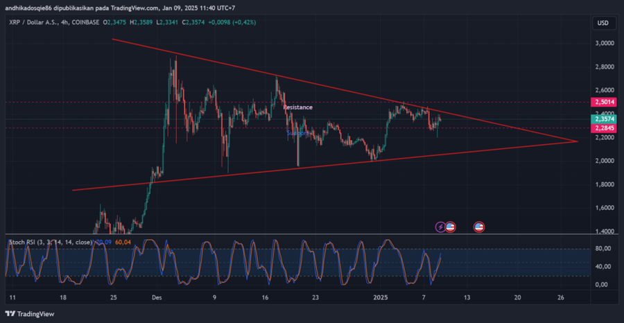 CEO Ripple Temui Trump dalam Sebuah Makan Malam, Akankah Trump Bullish terhadap $XRP?Pengaruh Pertemuan terhadap $XRPPertumbuhan Ripple di Pasar ASAn image 1