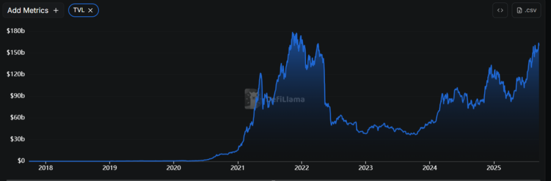 Crypto Moves Toward "External Circulation": Why is RWA the "Historic Shuttle Bus" of Web3?