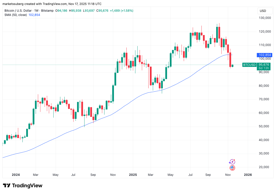 Mercado de alta do preço do BTC perdido? 5 coisas para saber sobre Bitcoin nesta semana image 5