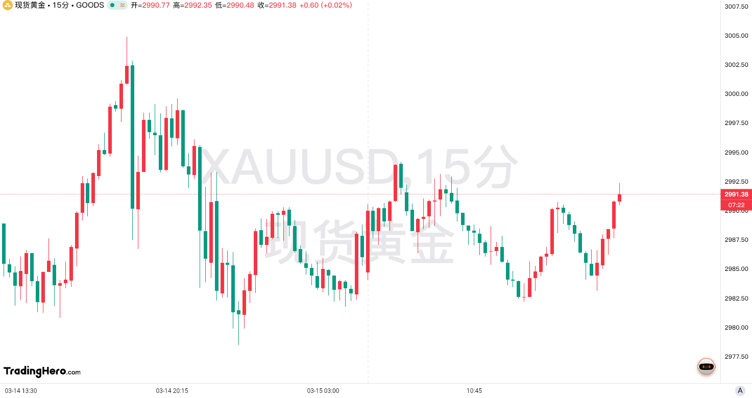 瑞银上调黄金价格预期:3200美元不是梦! image 0