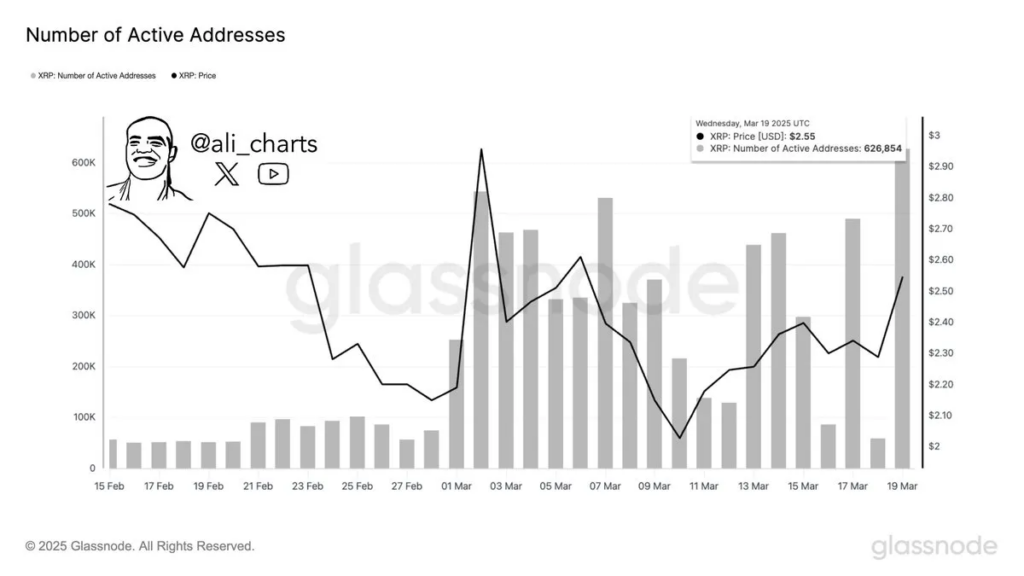 هل ستدفع هذه التطورات سعر الريبل XRP إلى اختراق 4.35 دولار image 0