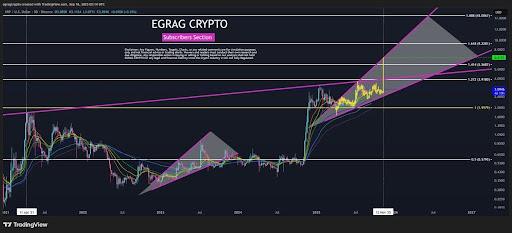El precio del XRP apunta a una ruptura de 6 $ con esta configuración, un analista revela el calendario probable image 1