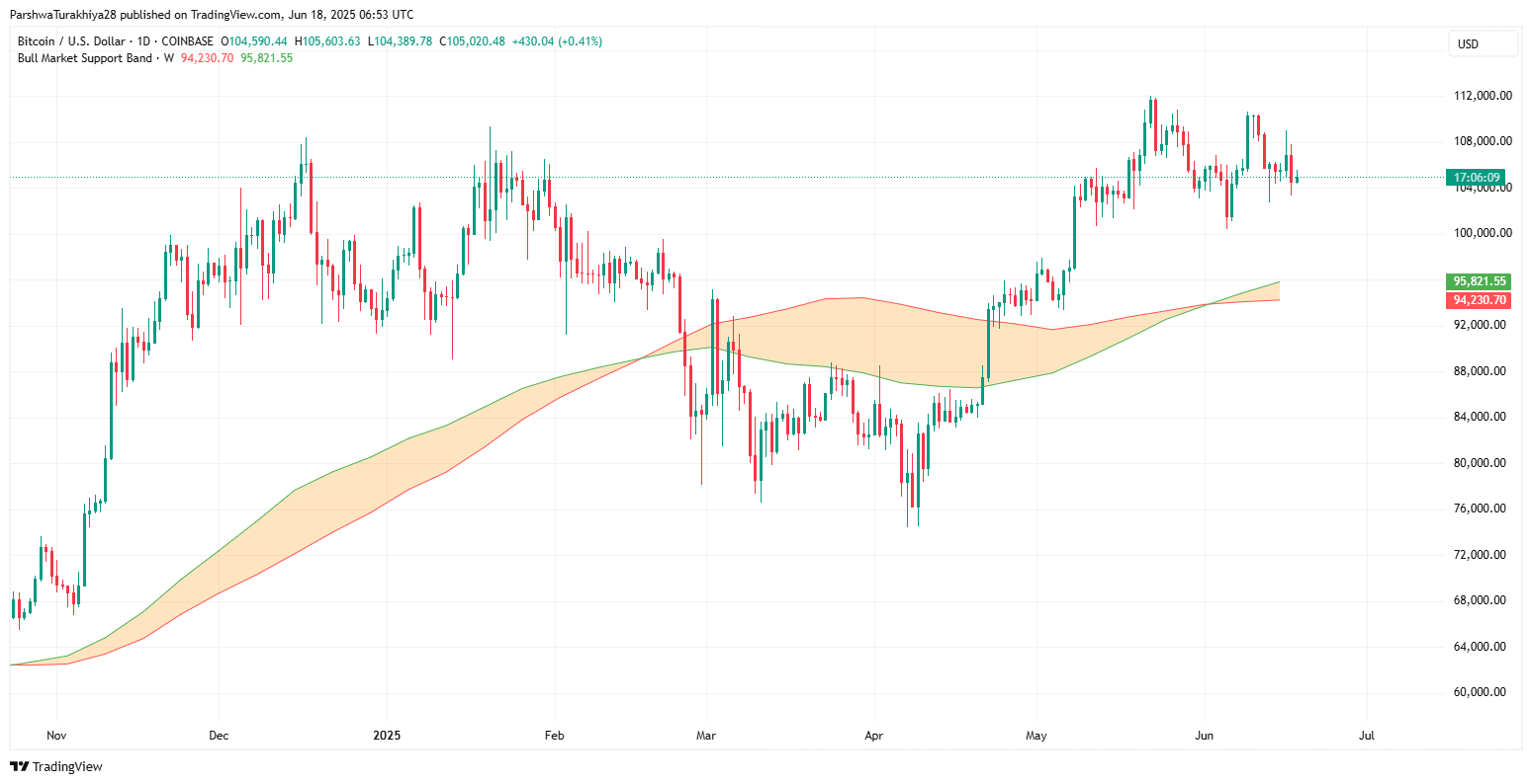 Прогноз цены биткоина (BTC) на 19 июня 2025 г. image 13