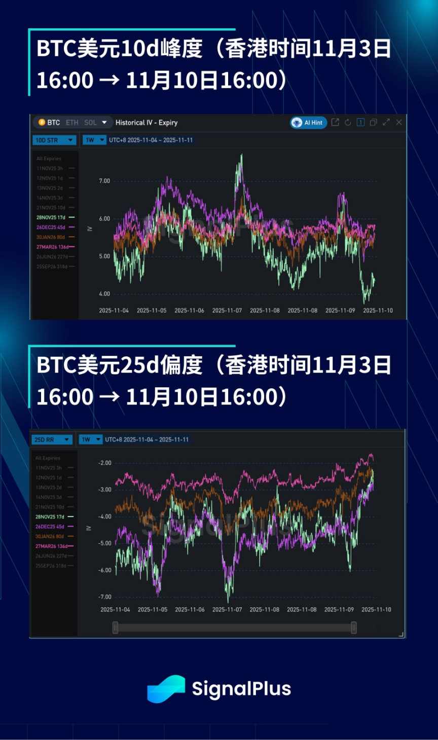 Revue hebdomadaire de la volatilité de BTC (du 3 au 10 novembre) image 3
