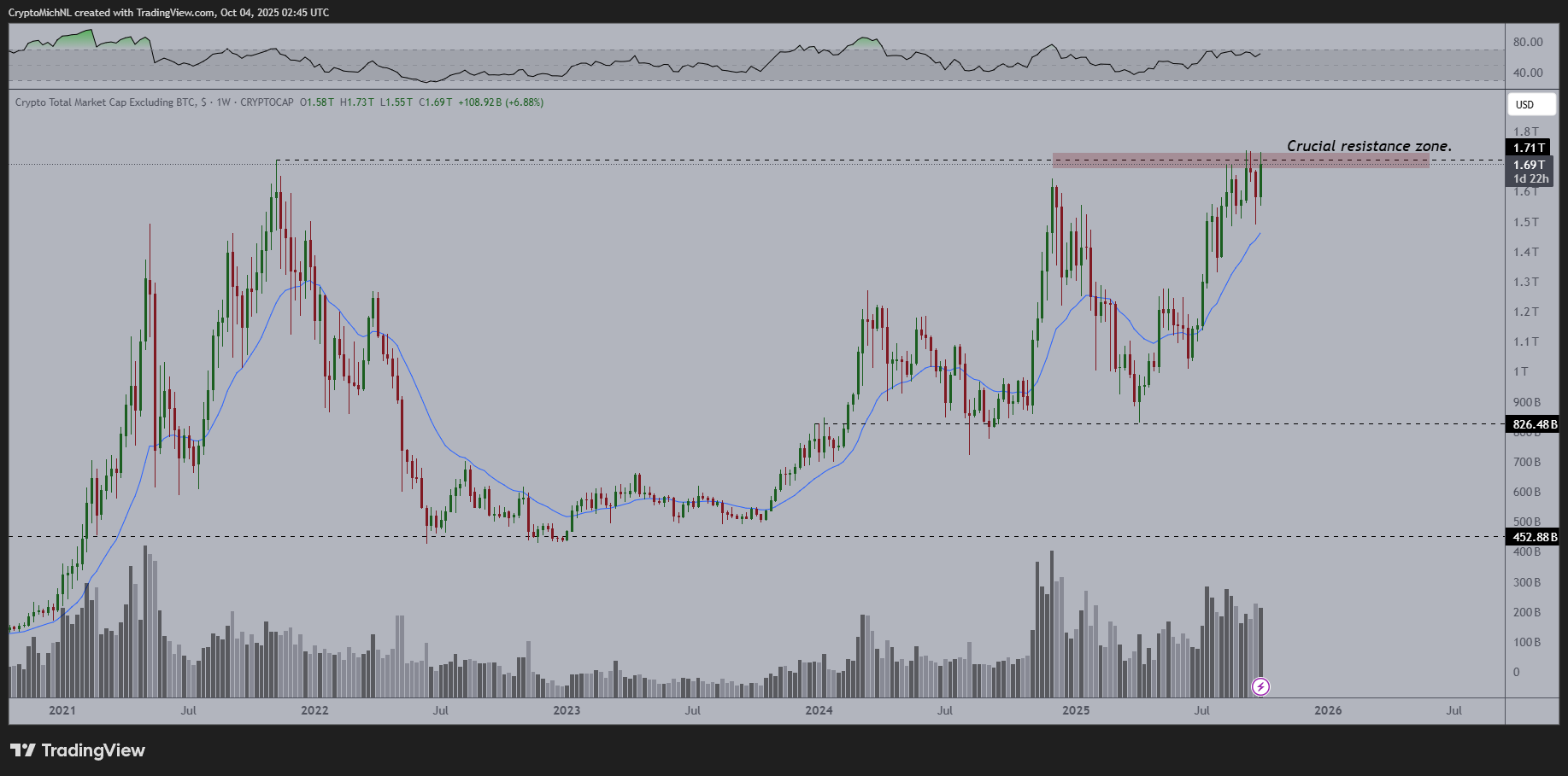 Analyst Says Fun Period for Altcoins About To Begin, Updates Outlook on Bitcoin and Ethereum image 0
