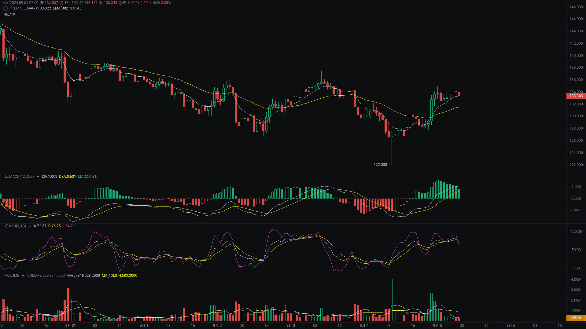 晨间分析：BTC、ETH、SOL行情分析来袭 image 2
