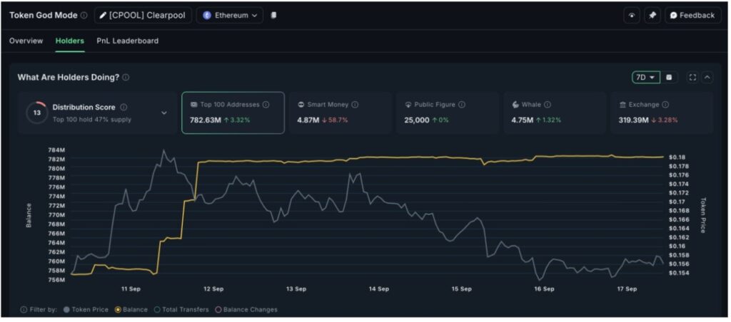 3 Altcoin yang Layak Dipantau Pasca Keputusan Pemotongan Suku Bunga The Fed image 0