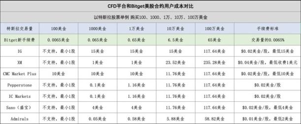 从百万 Meme 到万亿英伟达，Bitget 在全资产时代扮演了什么角色？ image 0
