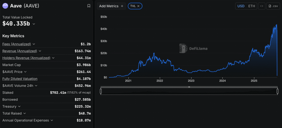 $AAVE V4 Siap Diluncurkan, Hadir dengan Teknologi ‘Hub and Spoke’ image 2