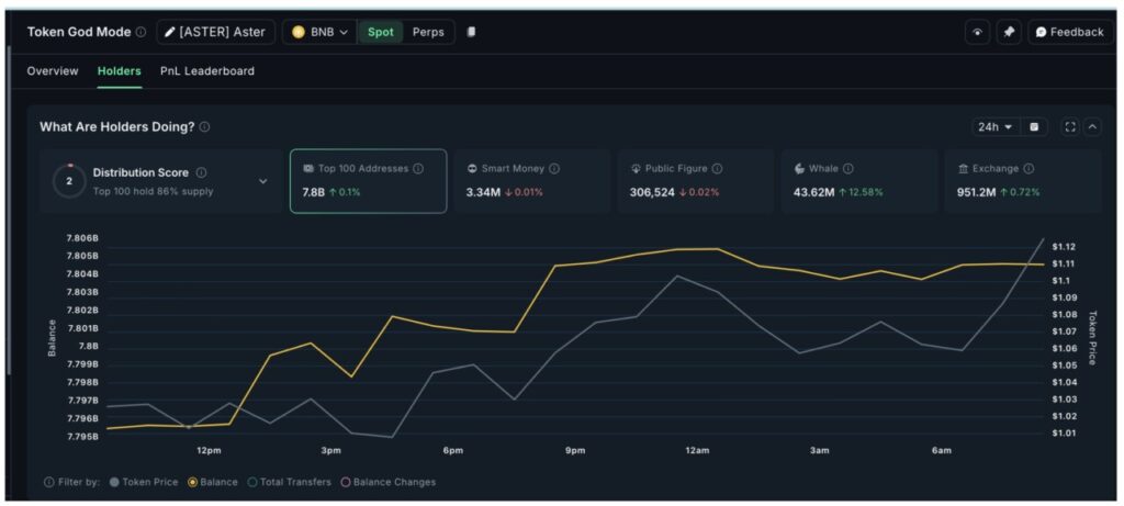 3 Altcoin Ini Memperlihatkan Pola Breakout, Whale Crypto Rama-ramai Borong image 0