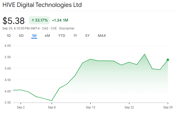 3家加密貨幣公司搭上AI熱潮，獲得更高溢價 image 0