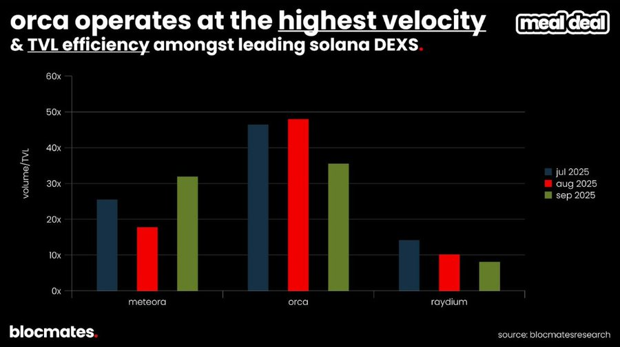 SOL 到底了嗎？多維數據揭秘 Solana 真實圖景 image 12