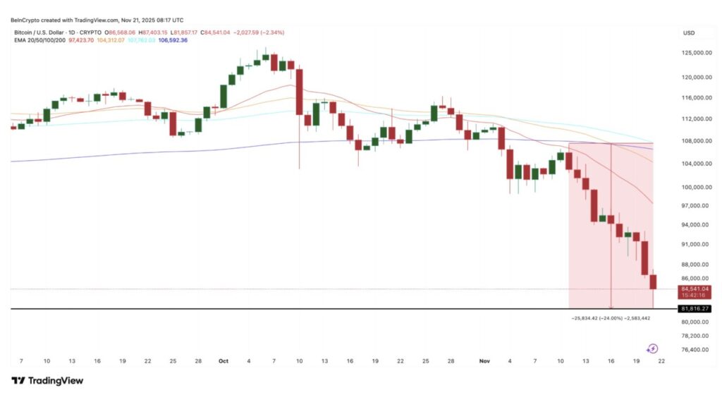 3 Altcoin yang Patut Diperhatikan Jika Bitcoin Jatuh ke Level $80.000! image 1