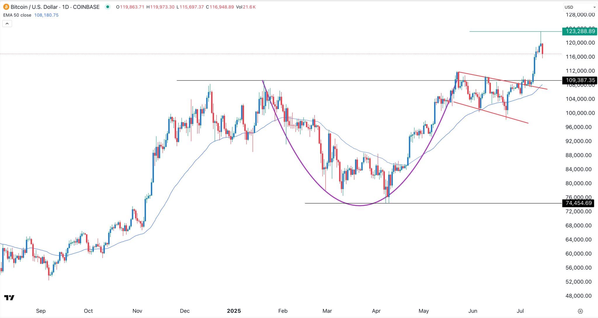 Krypto-Crash: Warum fallen BTC und Altcoins wie Pi Coin und HBAR? image 1
