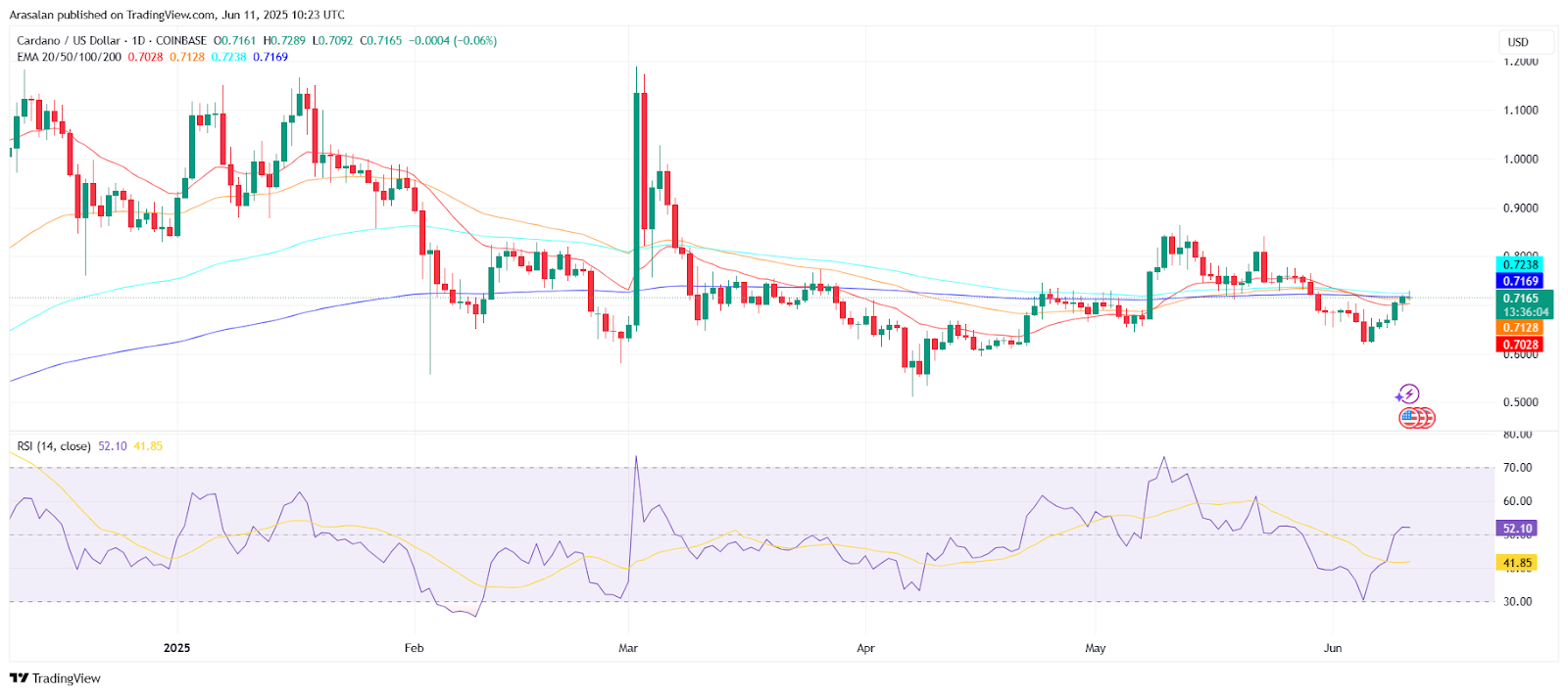 HYPE Hits All-Time High: Will It Overtake ADA in the Crypto Rankings? image 5
