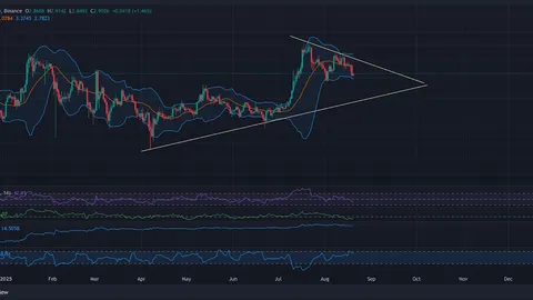 Whales Liquidate 470M XRP as Crypto Profit Taking Spikes