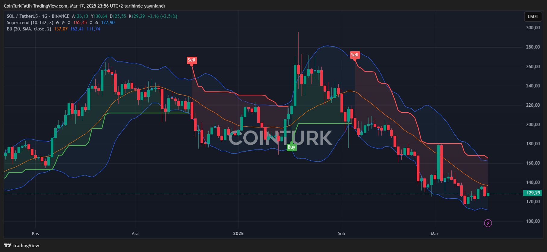 La Fed Toma Acción y Afecta a XRP Coin y Solana image 2