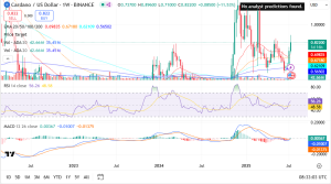 Altcoinsaison: Drei Kryptoprojekte mit besten Ausbruchschancen am Wochenende image 1