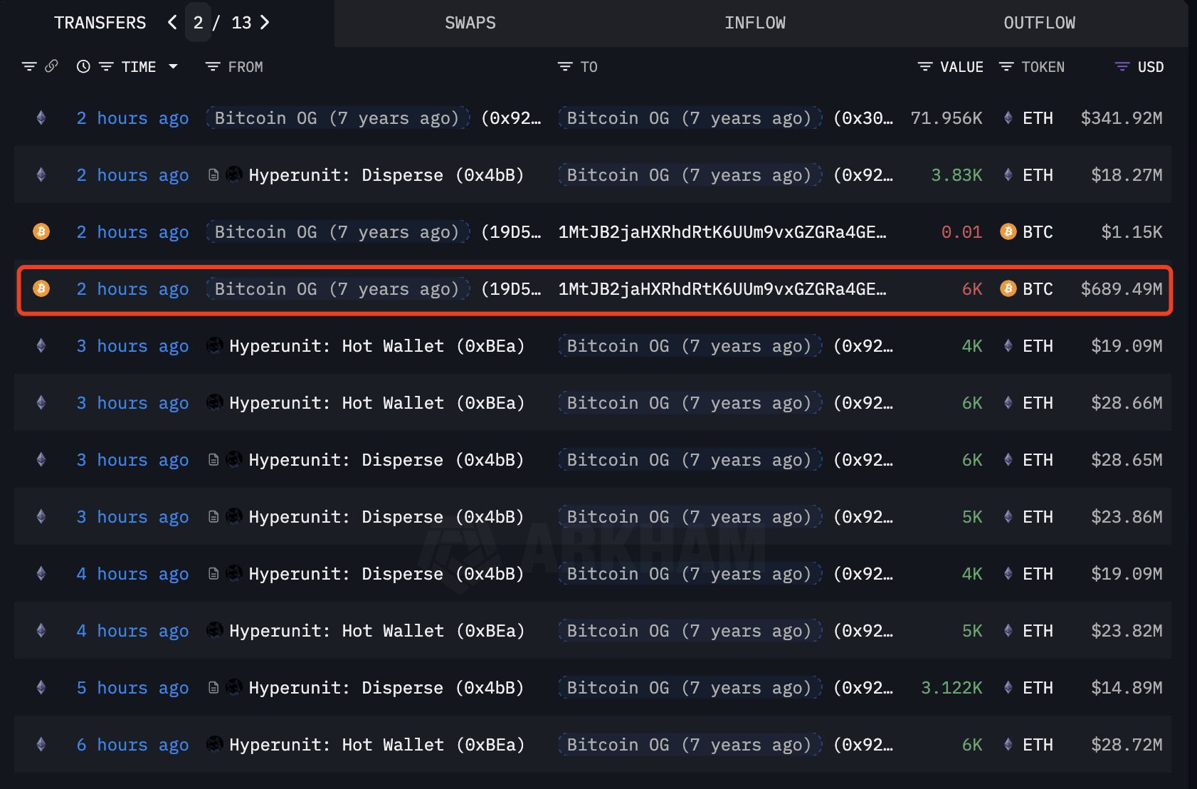 Crypto Markets Heat Up: ZK Coin and Ethereum Surge in Interest image 2