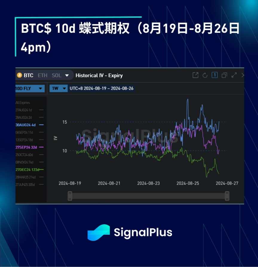 BTC 波动率:一周回顾8月19日 – 8月26日 image 3