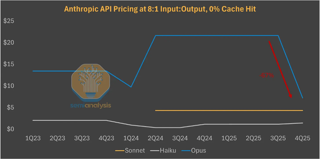 SemiAnalysis深度解读TPU--谷歌(GOOG.US,GOOGL.US)冲击“英伟达(NVDA.US)帝国” image 7