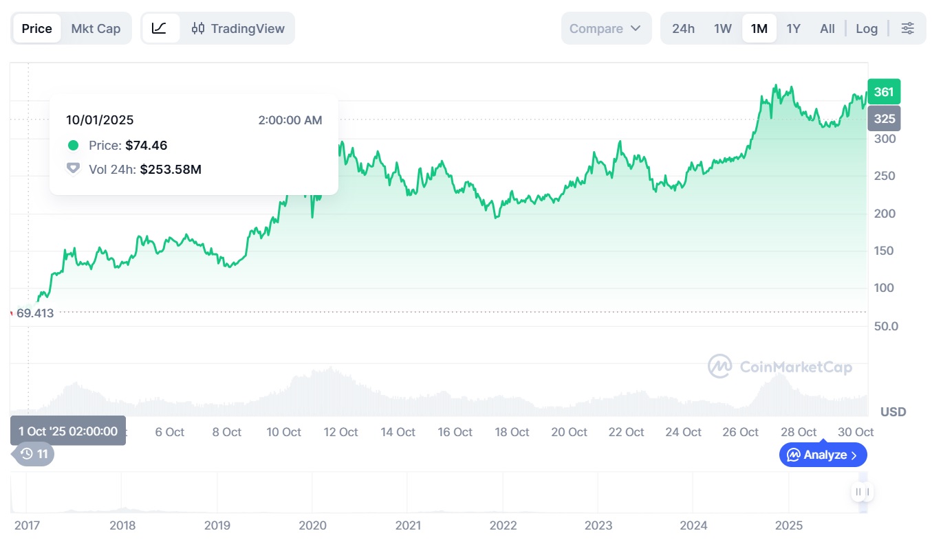 Артур Хэйес снова пообещал рост Zcash до $10 000 image 2