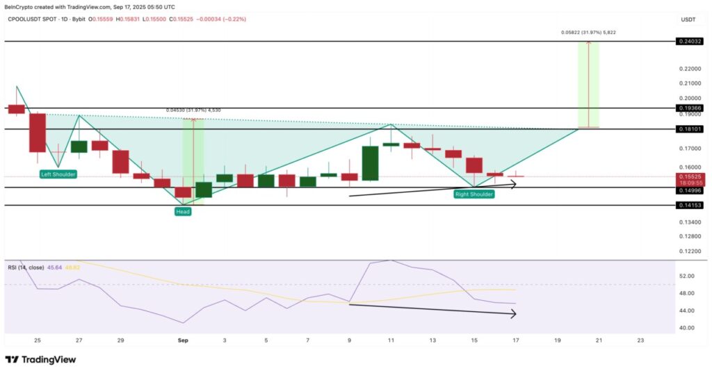 3 Altcoin yang Layak Dipantau Pasca Keputusan Pemotongan Suku Bunga The Fed image 1