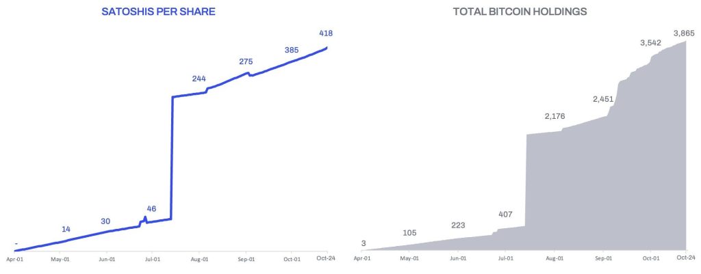 American Bitcoin booste ses réserves : +163 M $ en BTC pour le clan Trump image 1