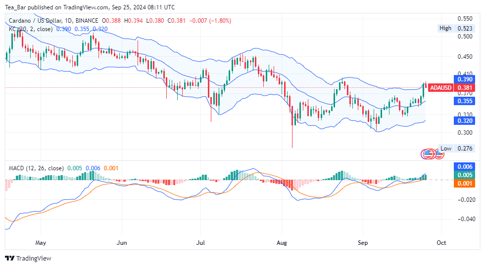 Cardano (ADA) Price Analysis for Today, September 25 – ADA Technical Analysis image 1