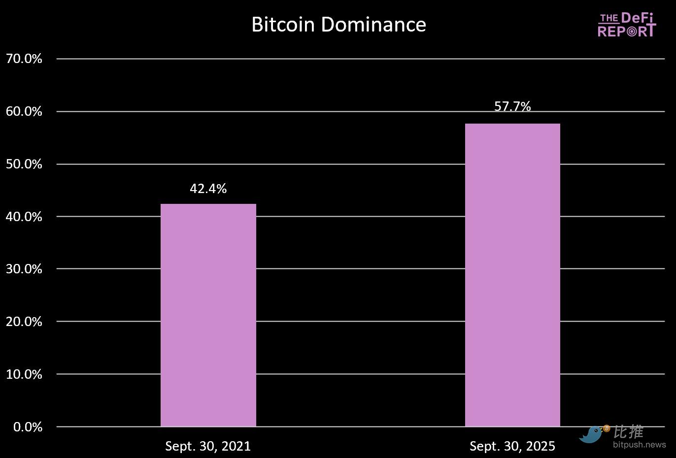 ¿La maldición cíclica de bitcoin se está repitiendo? image 3