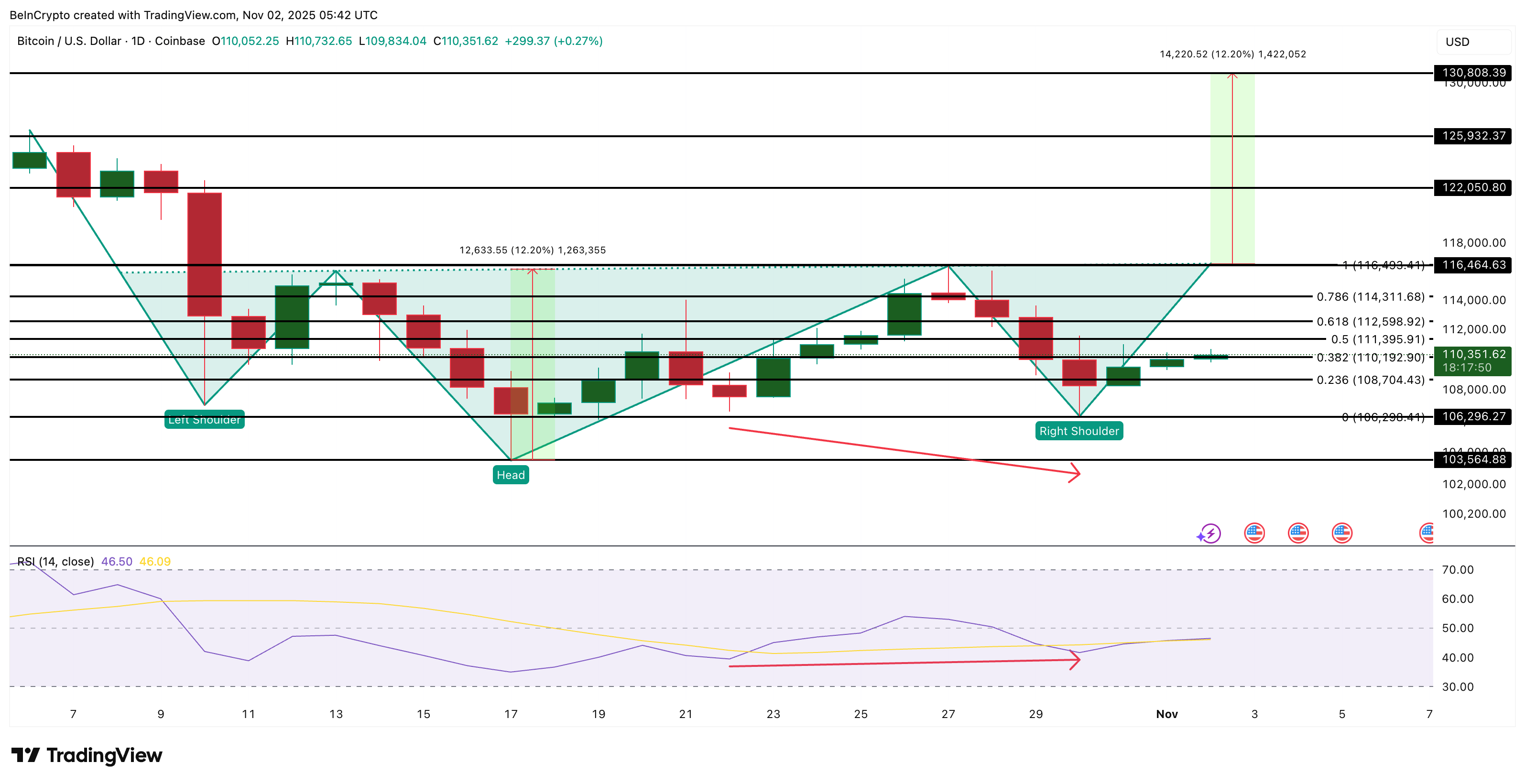 Графік ціни Bitcoin все ще сигналізує про бичачий тренд — то чому ж прорив зупинився? image 3