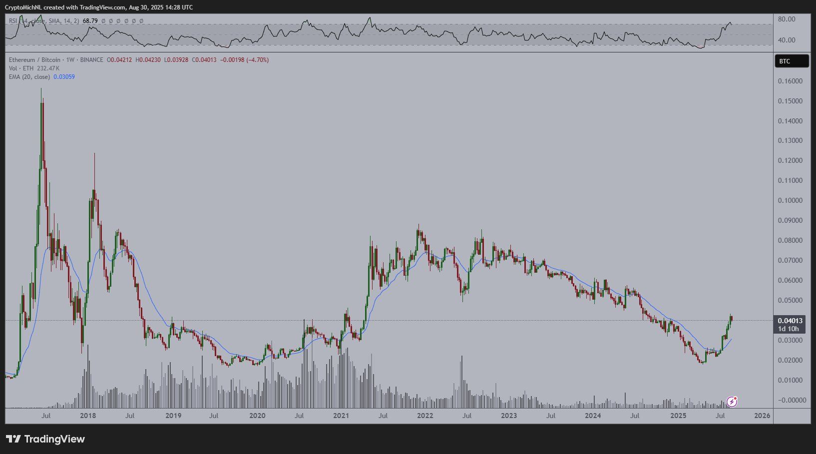 Wall Street ETFs Have Killed the 4-Year Cycle. Here’s How Pros Are Trading Altcoins Now