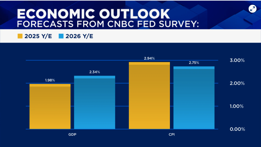 哈塞特最有希望接任美联储主席,却最不得人心 image 2