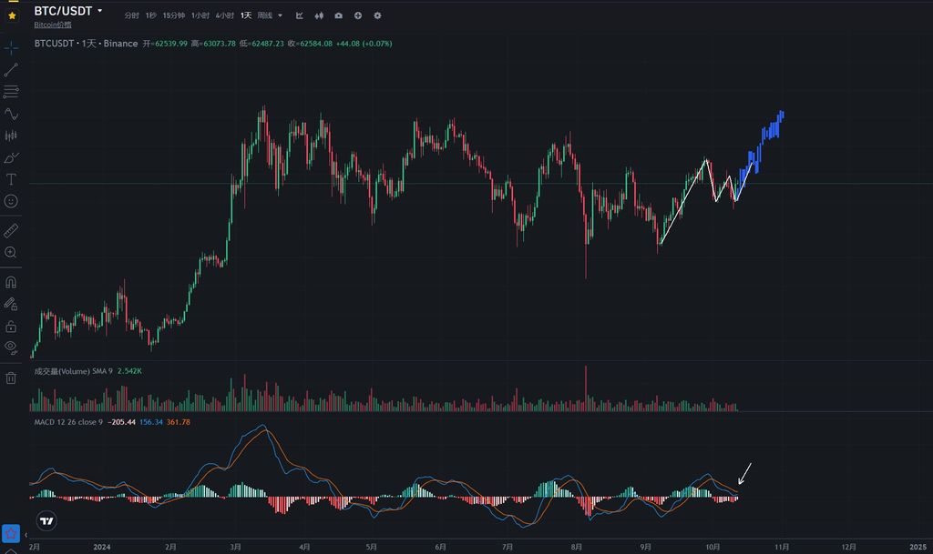 加密市场观察周报：ETF 流入减缓，链上筹码松动，市场或将进行进入上涨结构 image 15